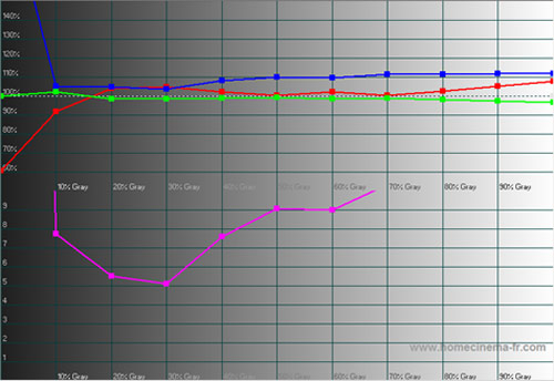 Pre-calibration RGB Tracking