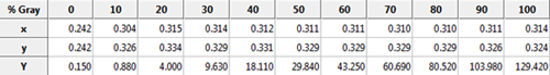 Post-calibration greyscale data