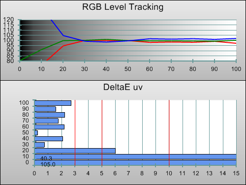 3D Post-calibration RGB Tracking in [ISF Expert1] mode