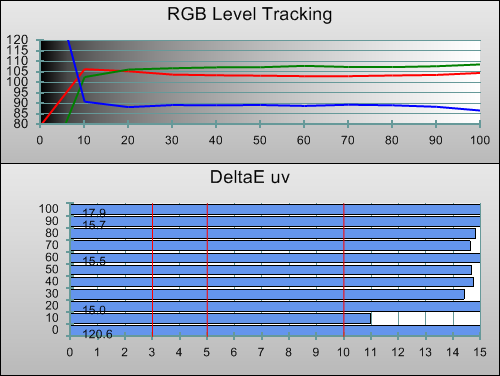 Pre-calibration RGB Tracking