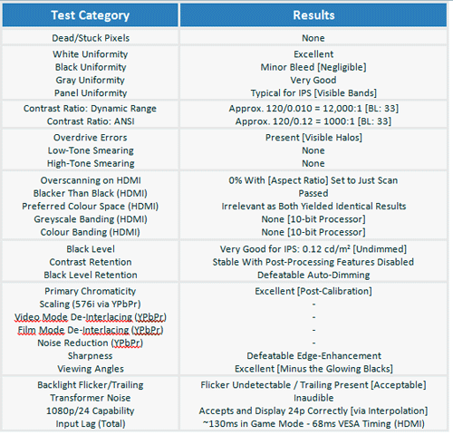 Benchmark test results