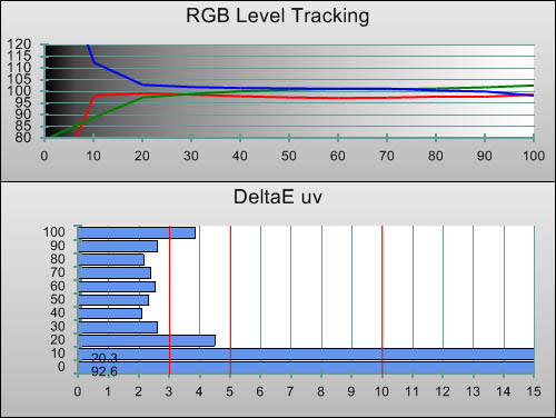 RGB Tracking in [ISF] mode