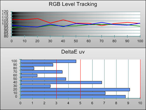 Pre-calibration RGB Tracking