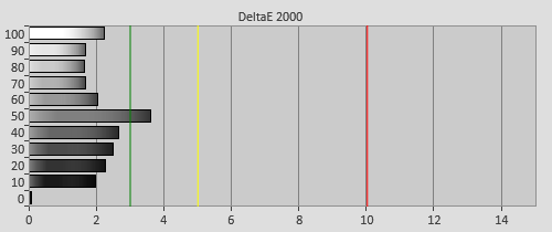 Pre-calibration Delta errors