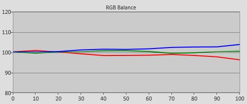 Pre-calibration RGB Tracking