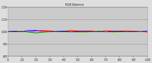 Post-calibration RGB Tracking