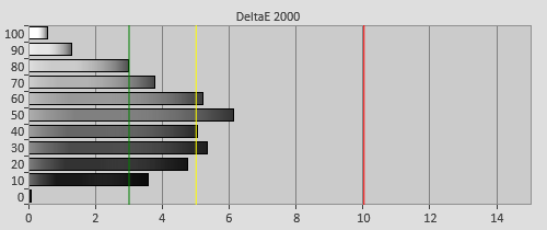 Pre-calibration Delta errors