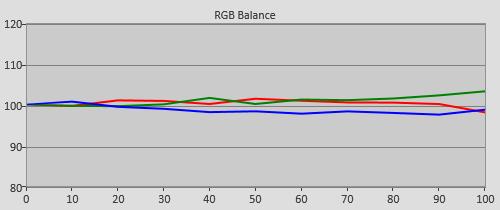 Pre-calibration RGB Tracking