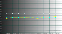 TH42PZ80 gamma tracking