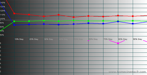 RGB Tracking