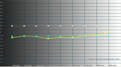 Gamma tracking in [Cinema] mode