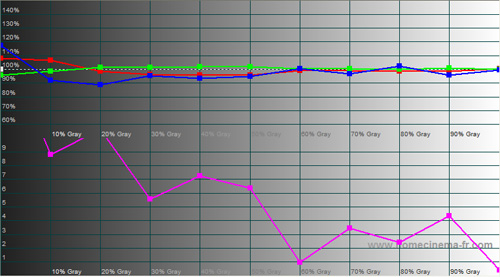 RGB tracking