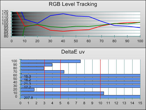 3D Post-calibration RGB Tracking in [THX] mode