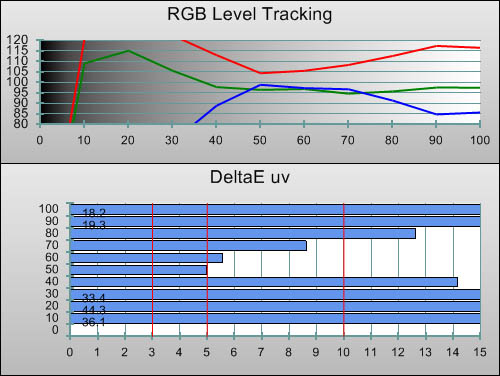 3D Pre-calibration RGB Tracking