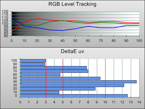 Pre-calibration RGB Tracking