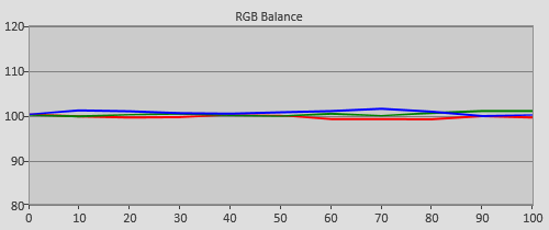 Post-calibration RGB Tracking