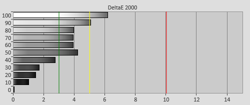 Pre-calibration Delta errors