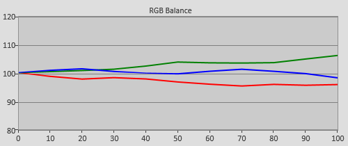 Pre-calibration RGB Tracking