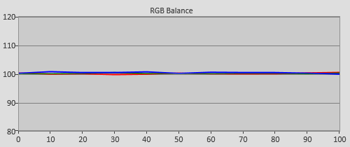 Post-calibration RGB Tracking