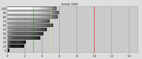 Pre-calibration Delta errors