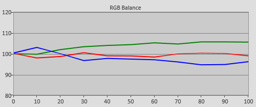 Pre-calibration RGB Tracking