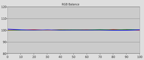 Post-calibration RGB Tracking