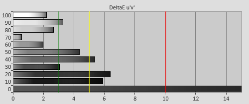 Pre-calibration Delta errors