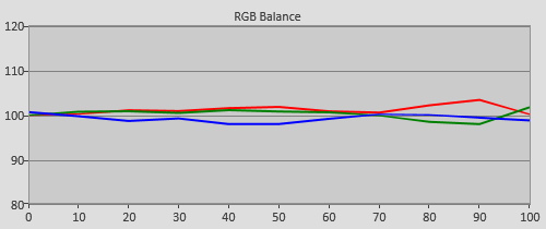 Pre-calibration RGB Tracking