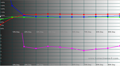 RGB tracking