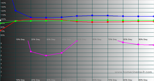 RGB tracking
