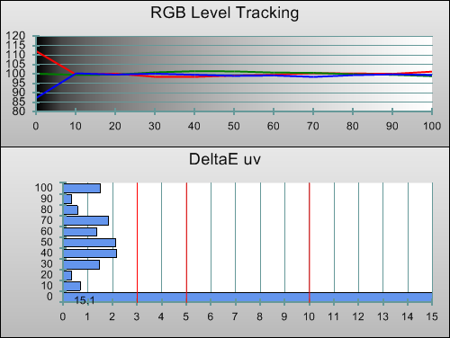 3D Post-calibration RGB Tracking in [Professional1] mode