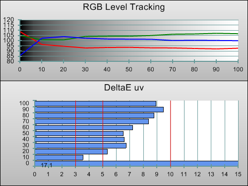 3D Pre-calibration RGB Tracking