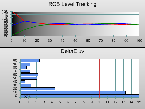 Post-calibration RGB Tracking in [Professional1] mode