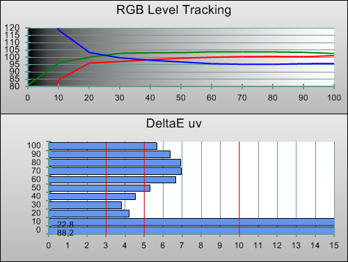 Pre-calibration RGB Tracking