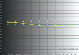 Gamma tracking in [True Cinema] mode