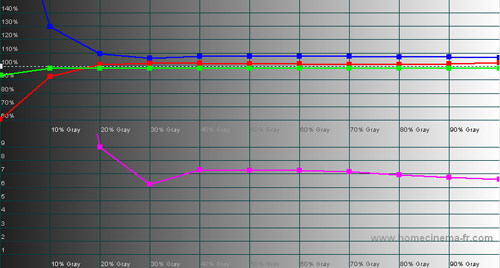 Pre-calibration RGB Tracking