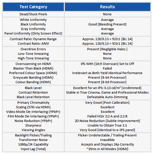 Benchmark results for Panasonic TXL37V20B