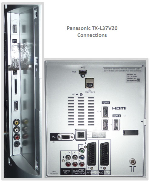 Connection ports on Panasonic TX-L37V20B