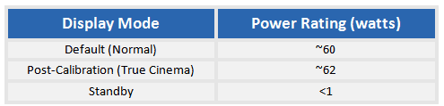 Power consumption for Panasonic TXL37V20B