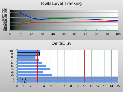 Pre-calibration RGB Tracking