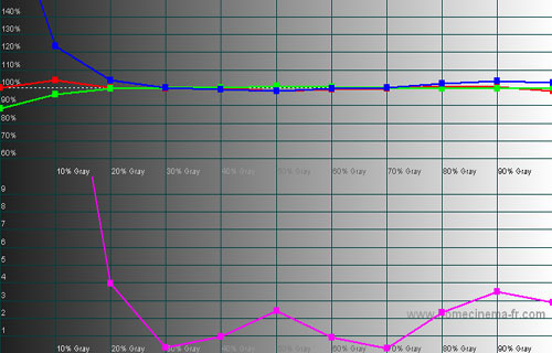 Post-calibration RGB Tracking in [Professional] mode