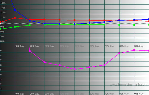 Pre-calibration RGB Tracking