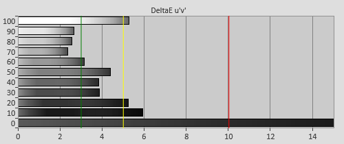 Pre-calibration Delta errors