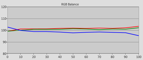 Pre-calibration RGB Tracking