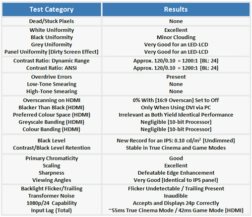 Benchmark tests