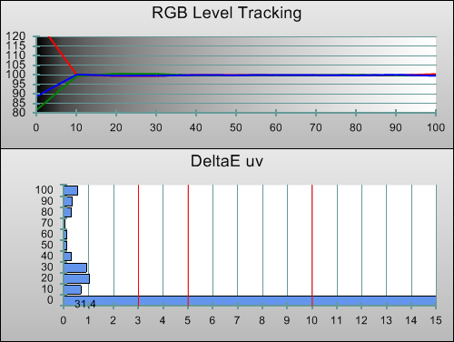 Post-calibration RGB Tracking in [Movie] mode