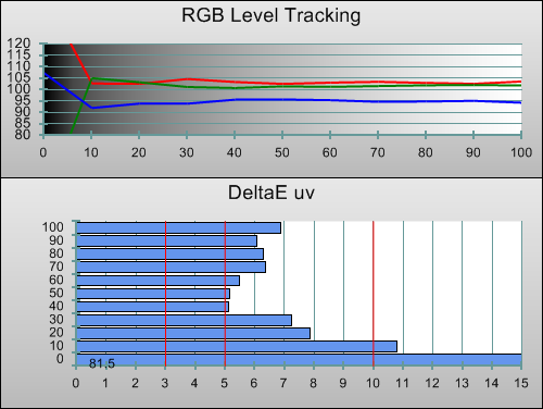 Pre-calibration RGB Tracking