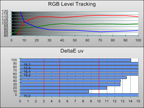 3D Pre-calibration RGB Tracking