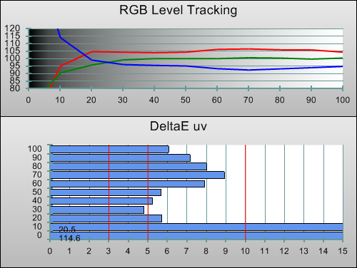 Pre-calibration RGB Tracking