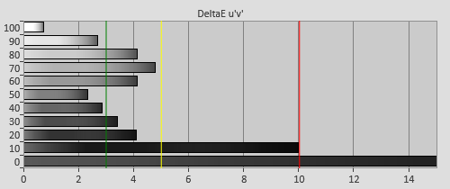 Pre-calibration Delta errors